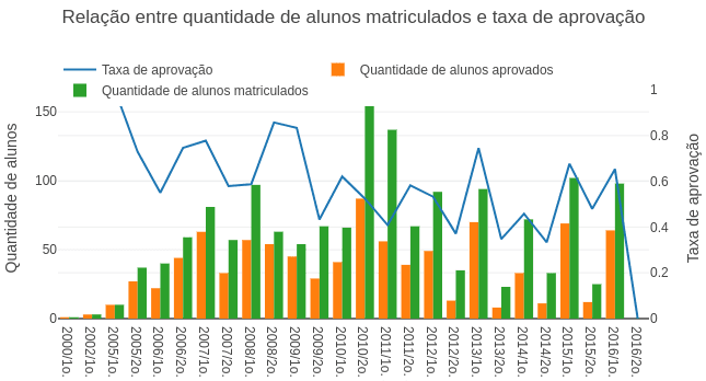 ADEGA interface displaying academic records and charts